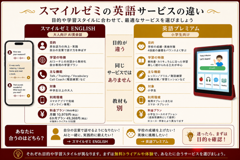 スマイルゼミ ENGLISH 使い方と英語プレミアムの違い