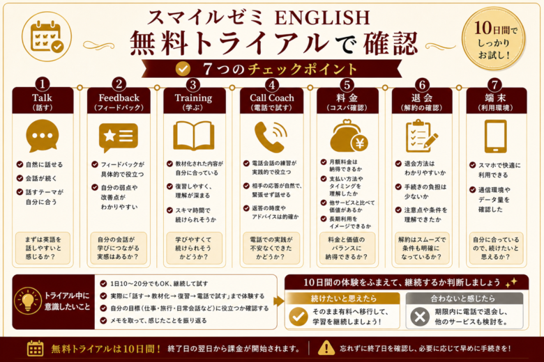 スマイルゼミ ENGLISH 無料トライアル中の使い方チェックリスト