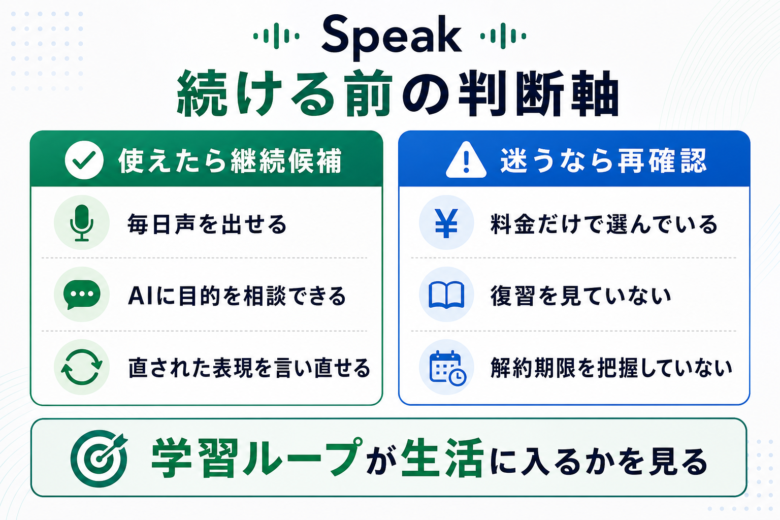 Speakを続ける前に毎日声を出せるかAIに目的を相談できるか直された表現を言い直せるか確認する判断軸