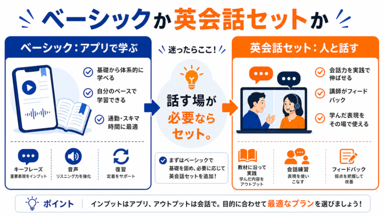 スタディサプリ ビジネス英語のベーシックプランと英会話セットの選び方