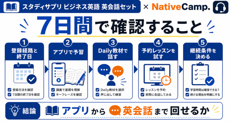 スタディサプリ ビジネス英語 英会話セットの無料体験チェックリスト