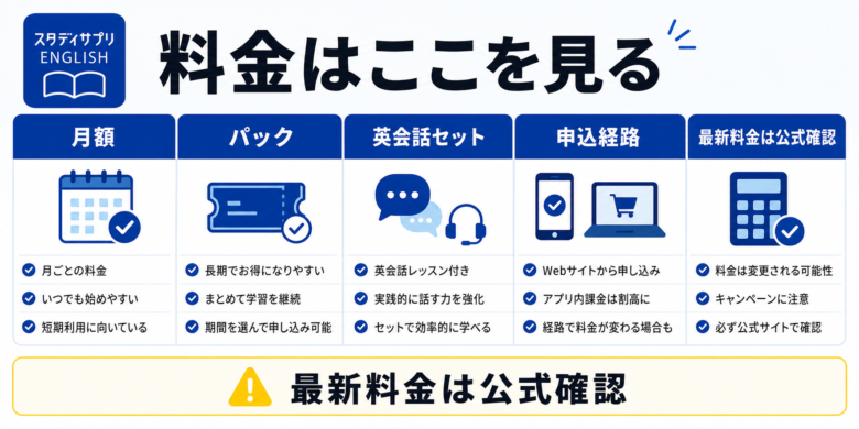 スタディサプリENGLISHの料金で確認するポイント