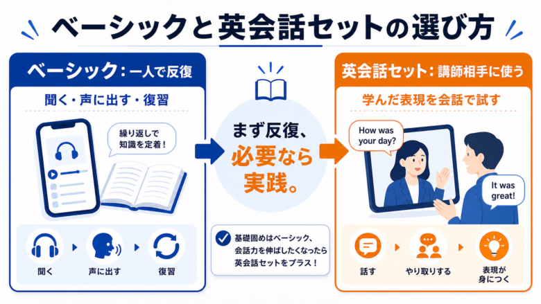 スタディサプリ新日常英会話のベーシックと英会話セットの選び方