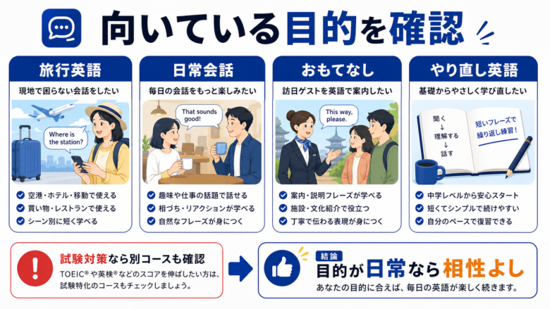 スタディサプリ新日常英会話コースが向いている目的の整理図