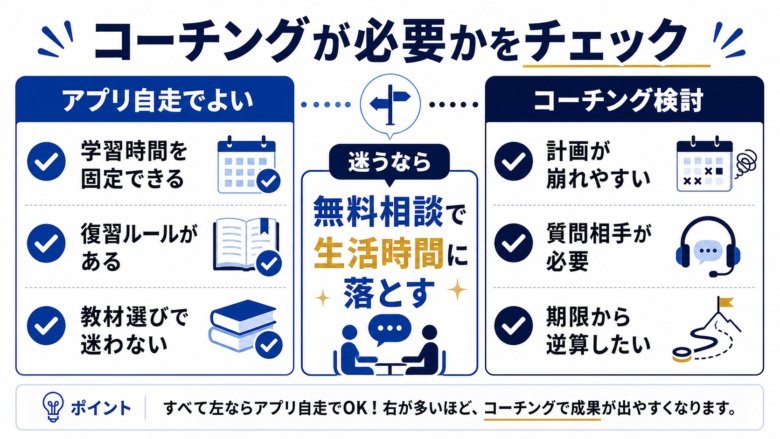 TOEICコーチング代替が必要な人のチェックリスト図解予定
