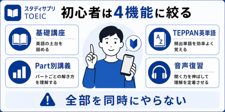 スタディサプリTOEIC初心者が使う機能の役割分担