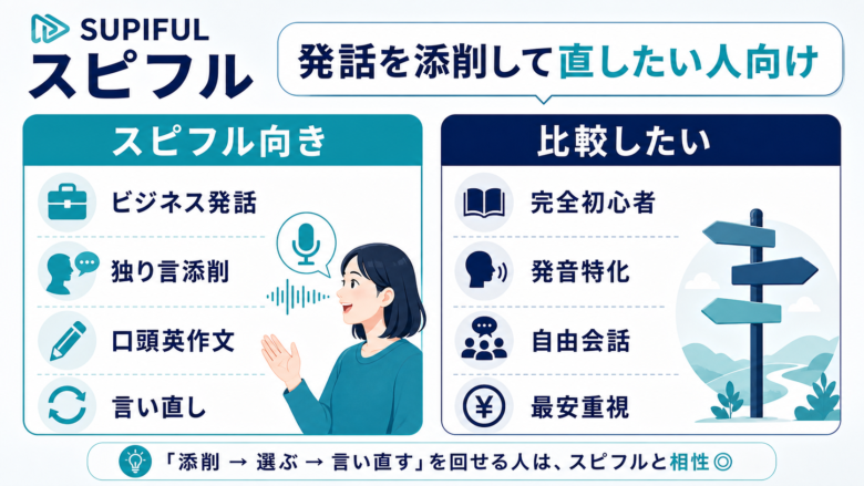 スピフルが向いている人と比較した方がいい人を整理した図解
