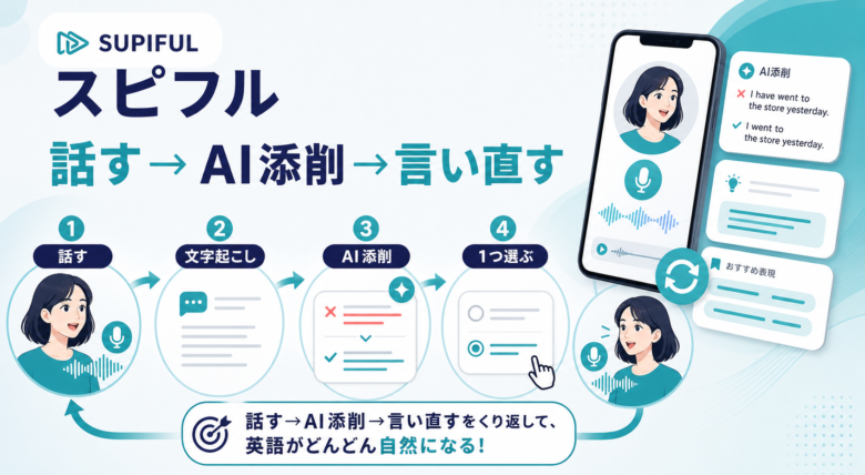 スピフルの独り言英会話で話す、AI添削を見る、言い直す流れの図解