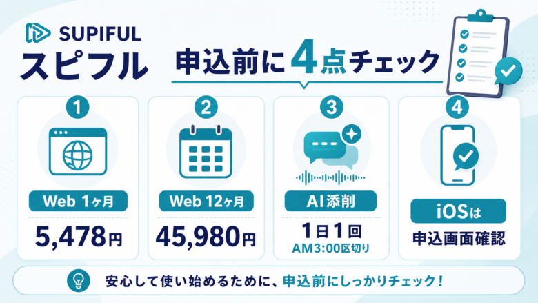 スピフルの料金、無料体験、AI添削回数を申込前に確認する図解