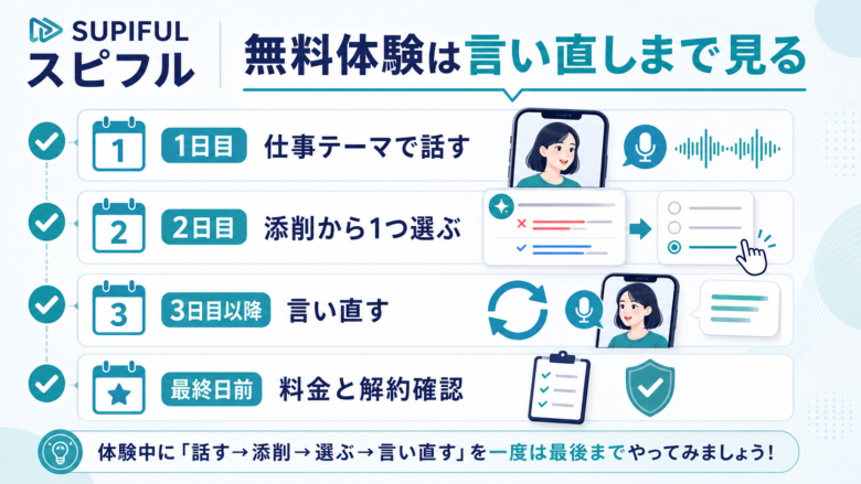 スピフル無料体験で独り言英会話とAI添削を確認するチェックリスト