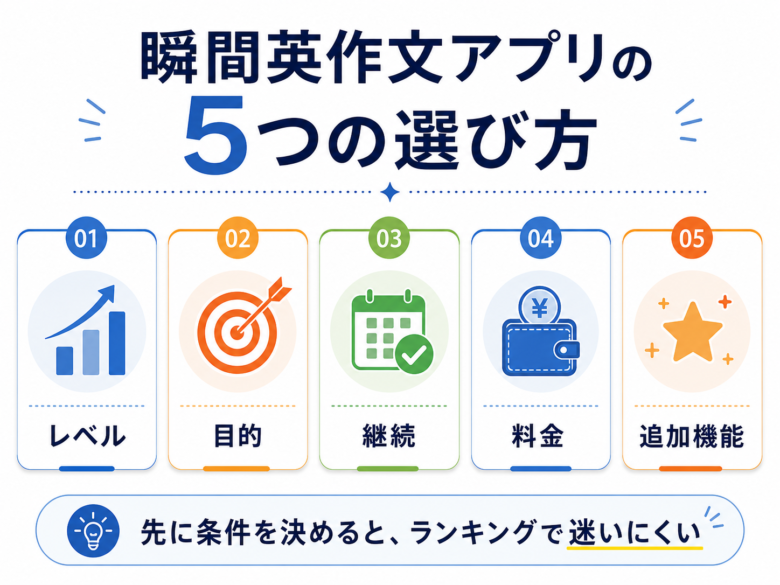 瞬間英作文アプリを選ぶ5つの観点