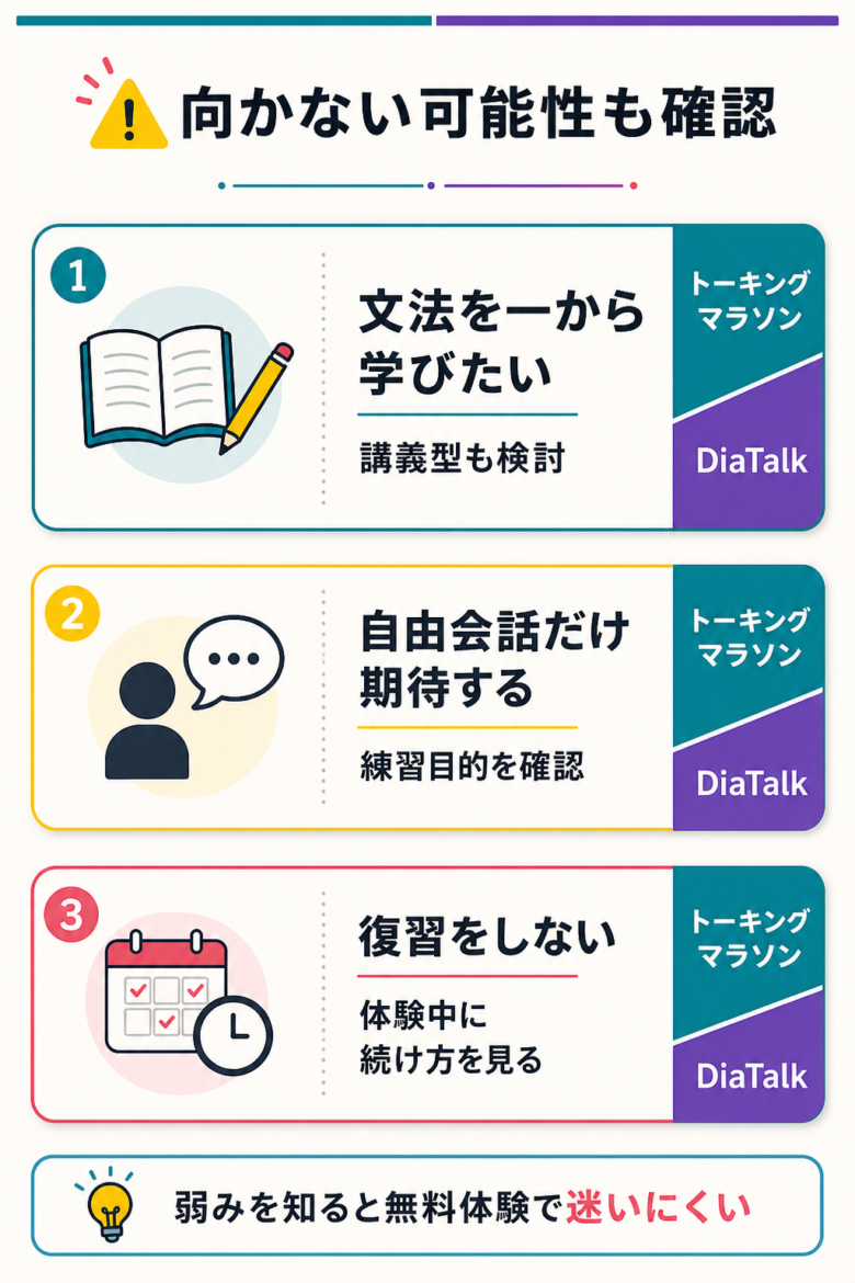 トーキングマラソンとディアトークの向いていない可能性を整理する注意点図解
