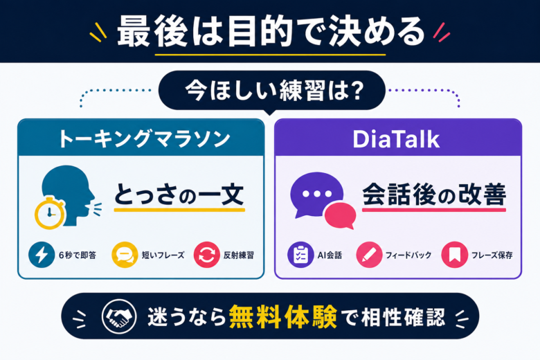 トーキングマラソンとディアトークの最終判断を整理したまとめ図解