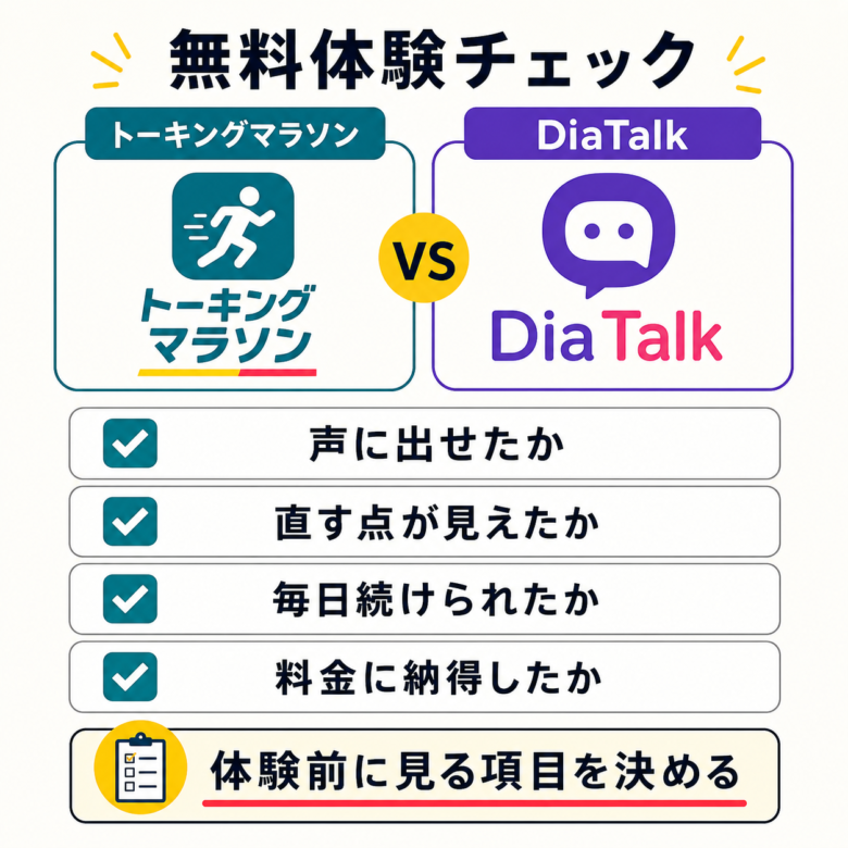 無料体験中に確認する項目をトーキングマラソンとディアトーク別に整理したチェックリスト図解