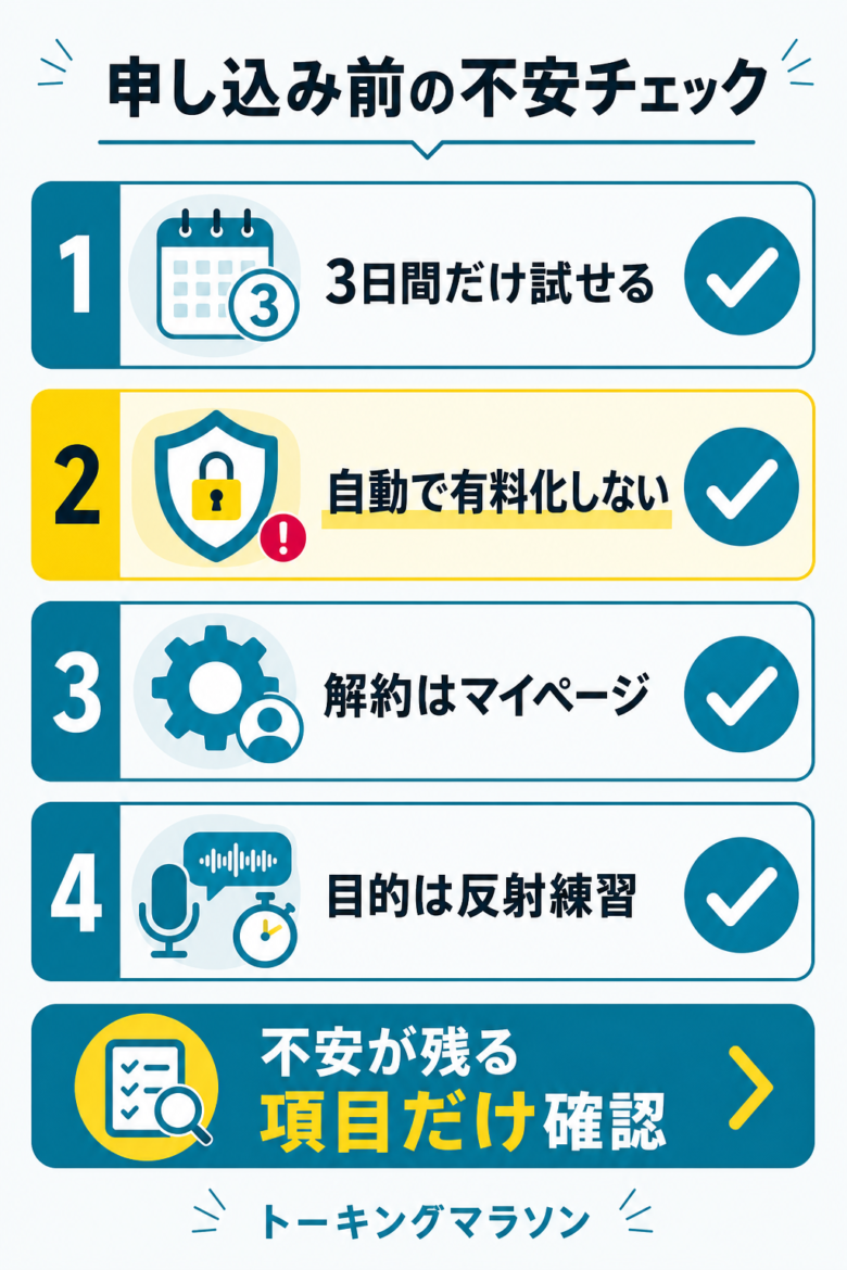 無料体験で確認するチェックリストの図解