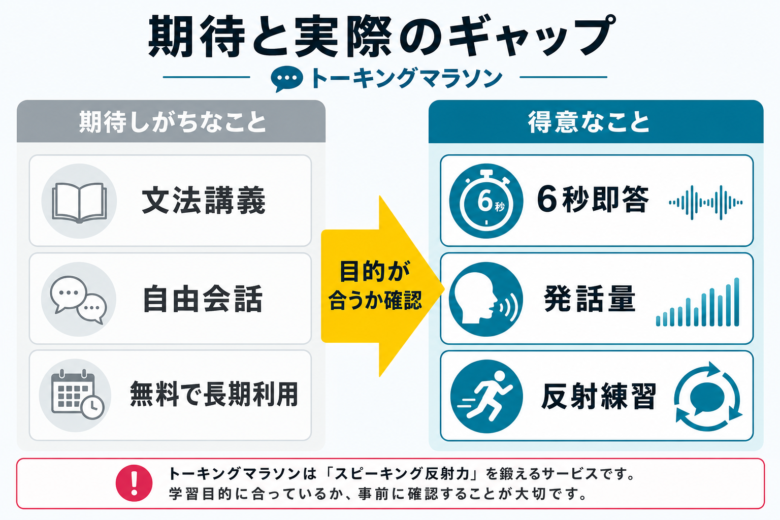 トーキングマラソンの3日無料体験で確認するチェックリスト