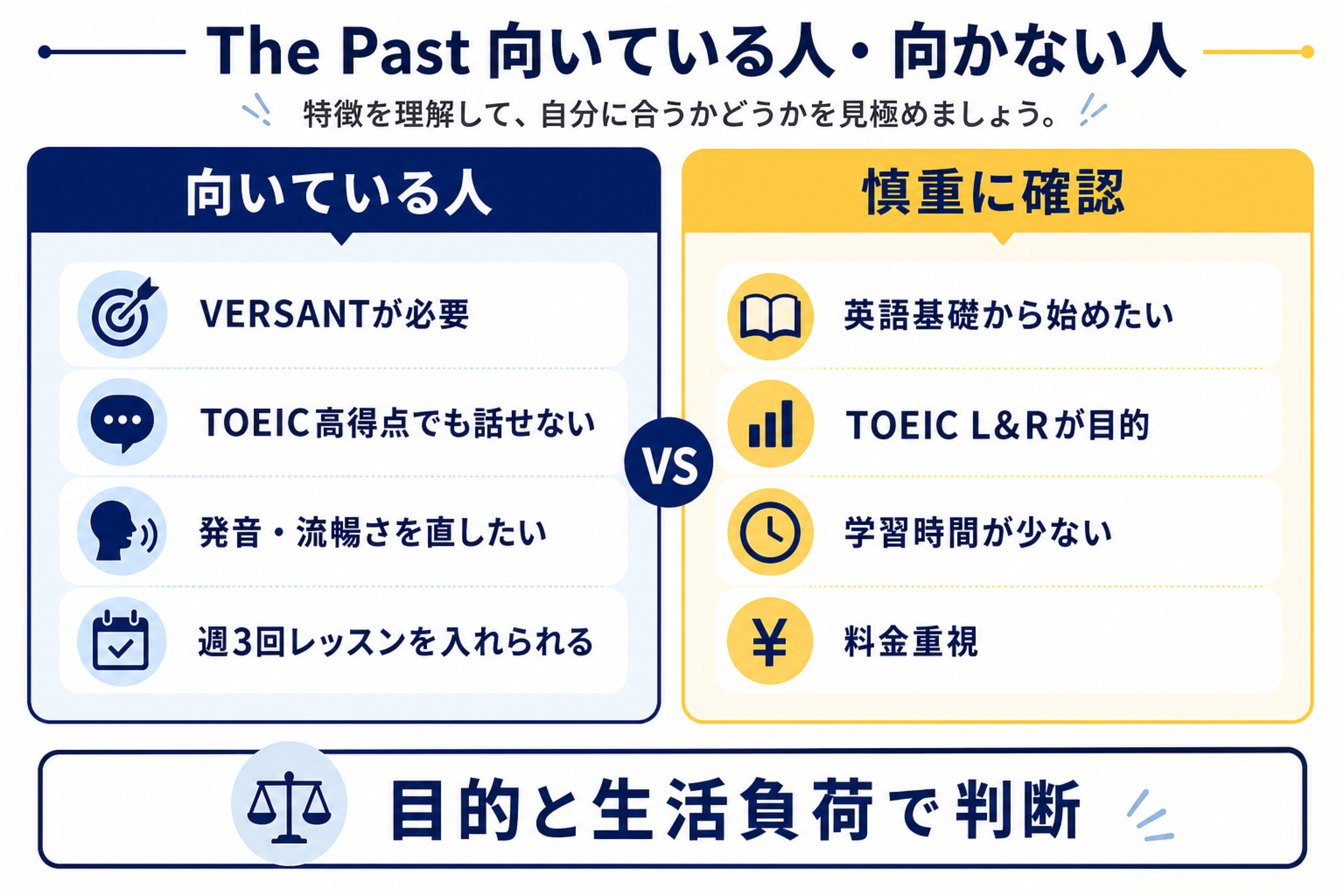 The Past 向いている人 向かない人を比較する図解