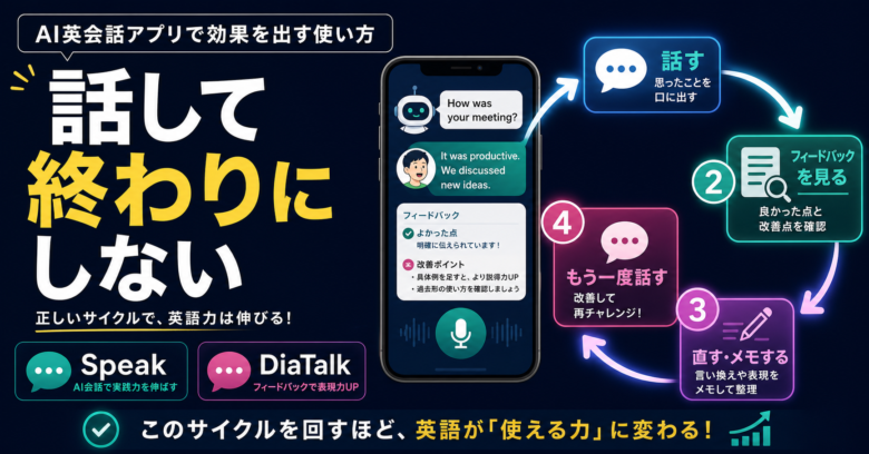 AI英会話アプリで効果を出す使い方｜復習ループ実践ガイドのサムネイル