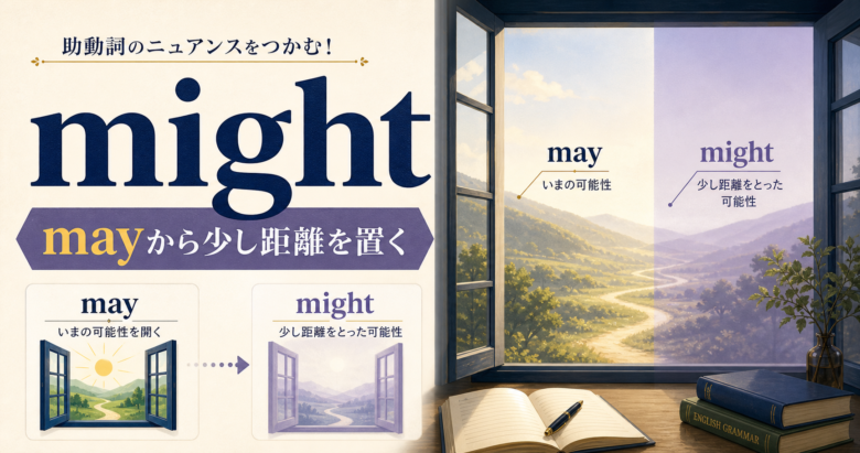 mayから少し距離を置いたmightの可能性を示すサムネイル