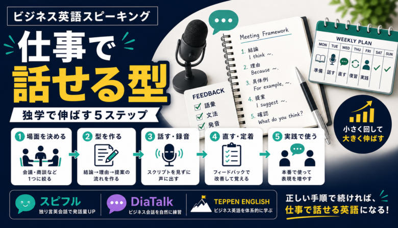 ビジネス英語スピーキングを独学で伸ばす基本手順のサムネイル