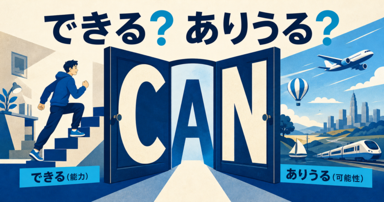 助動詞canができるとありうるの二方向へ意味を広げることを示した編集イラスト