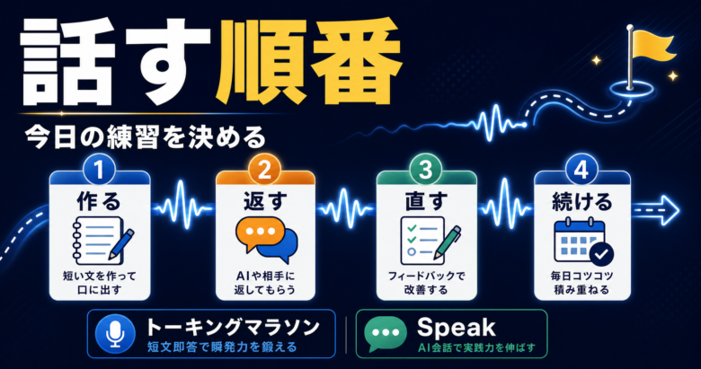 英語スピーキングの練習方法ロードマップ｜独学で話す順番のサムネイル