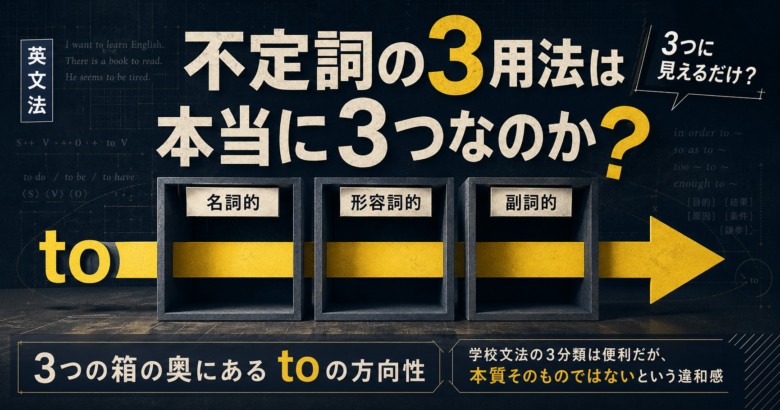 不定詞の3用法という3つの箱の背後にto不定詞の矢印が通っている編集イラスト