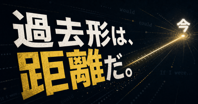 過去形は距離だというコピーと、今から離れる過去形の文字を描いたサムネイル案