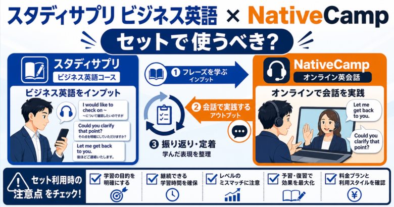 スタディサプリ ビジネス英語とNativeCampセットプランを比較するサムネイル