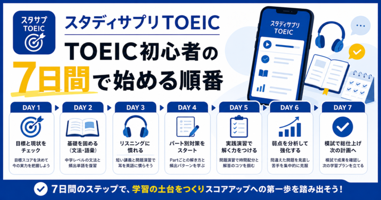 スタディサプリTOEIC初心者の7日間学習を示すサムネイル