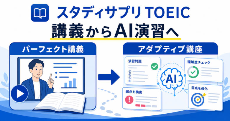 スタディサプリTOEICのパーフェクト講義とアダプティブ講座を解説するサムネイル