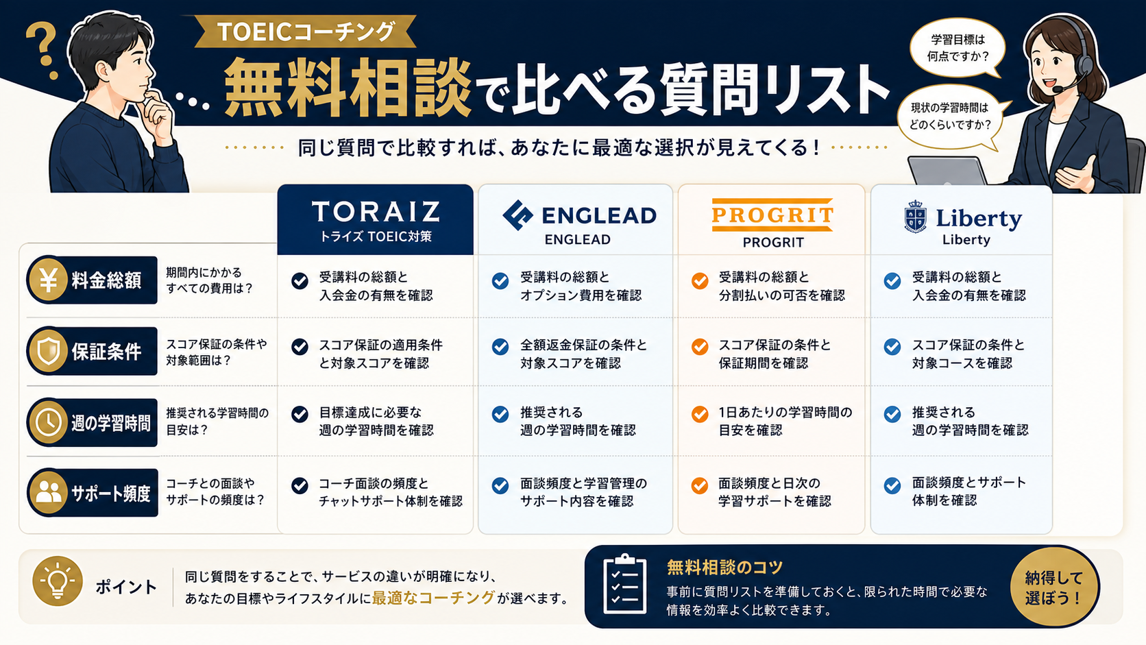 TOEICコーチング 無料相談 比較 質問リスト TOEICコーチング無料相談で比較する質問リスト