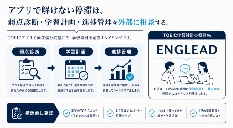ENGLEADでTOEIC学習設計を相談するときの弱点診断、学習計画、進捗管理の図解