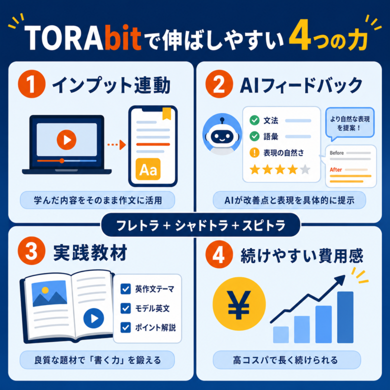 TORAbitで瞬間英作文を練習する4つのメリット