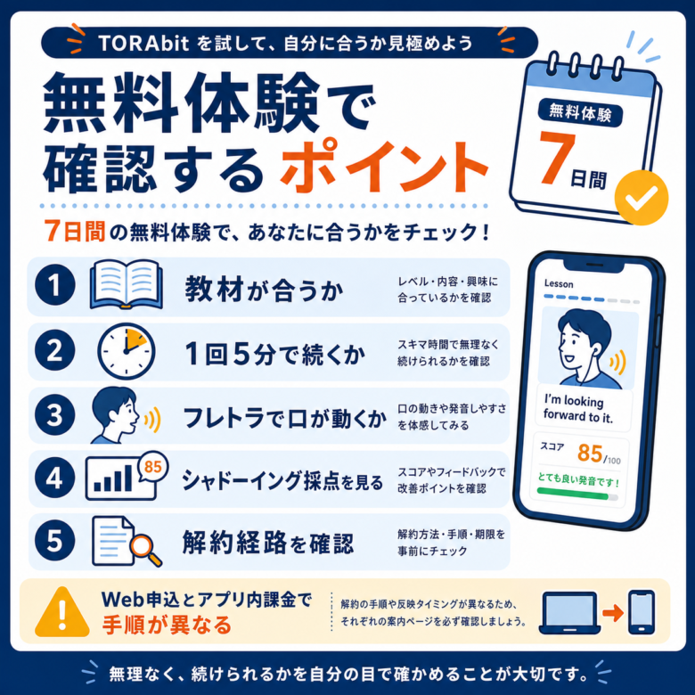 TORAbitの7日間無料体験で確認するポイント