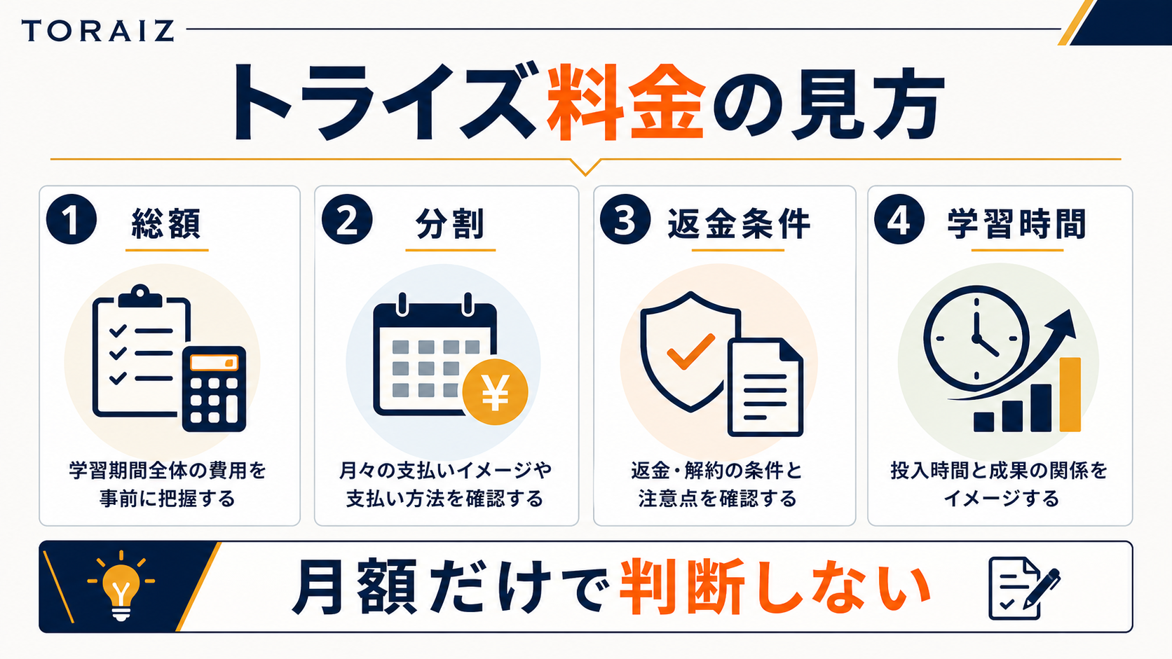 TORAIZの12カ月・6カ月・3カ月料金と分割払いの確認マップ