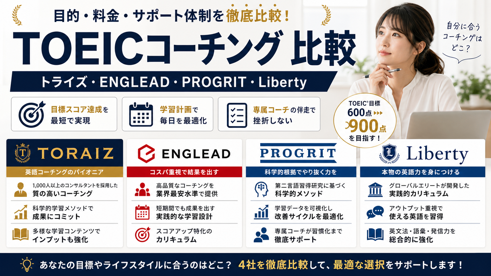 トライズ TOEIC ENGLEAD PROGRIT Libertyを比較するTOEICコーチングサムネイル