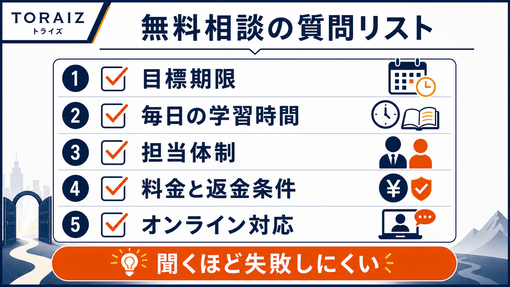 TORAIZ無料カウンセリングで聞く目標期限・学習時間・担当体制・料金返金条件の質問リスト