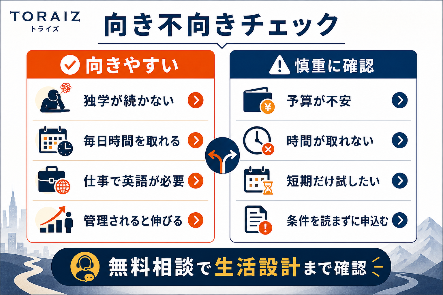 TORAIZが向いている人と慎重に確認したい人を無料相談前に分けるチェック図