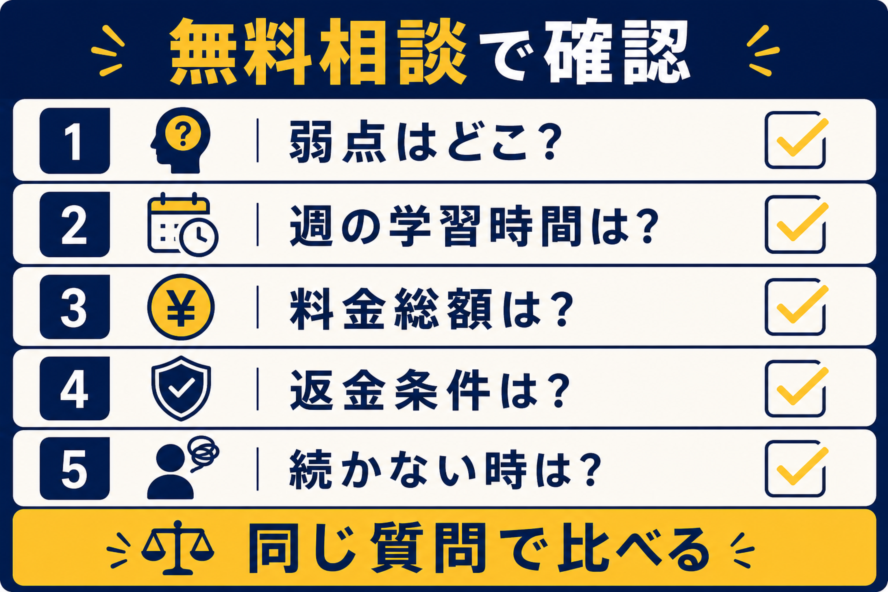 VERSANTコーチング無料相談で確認する質問リスト