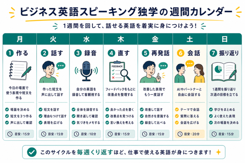ビジネス英語スピーキング独学の週間カレンダー