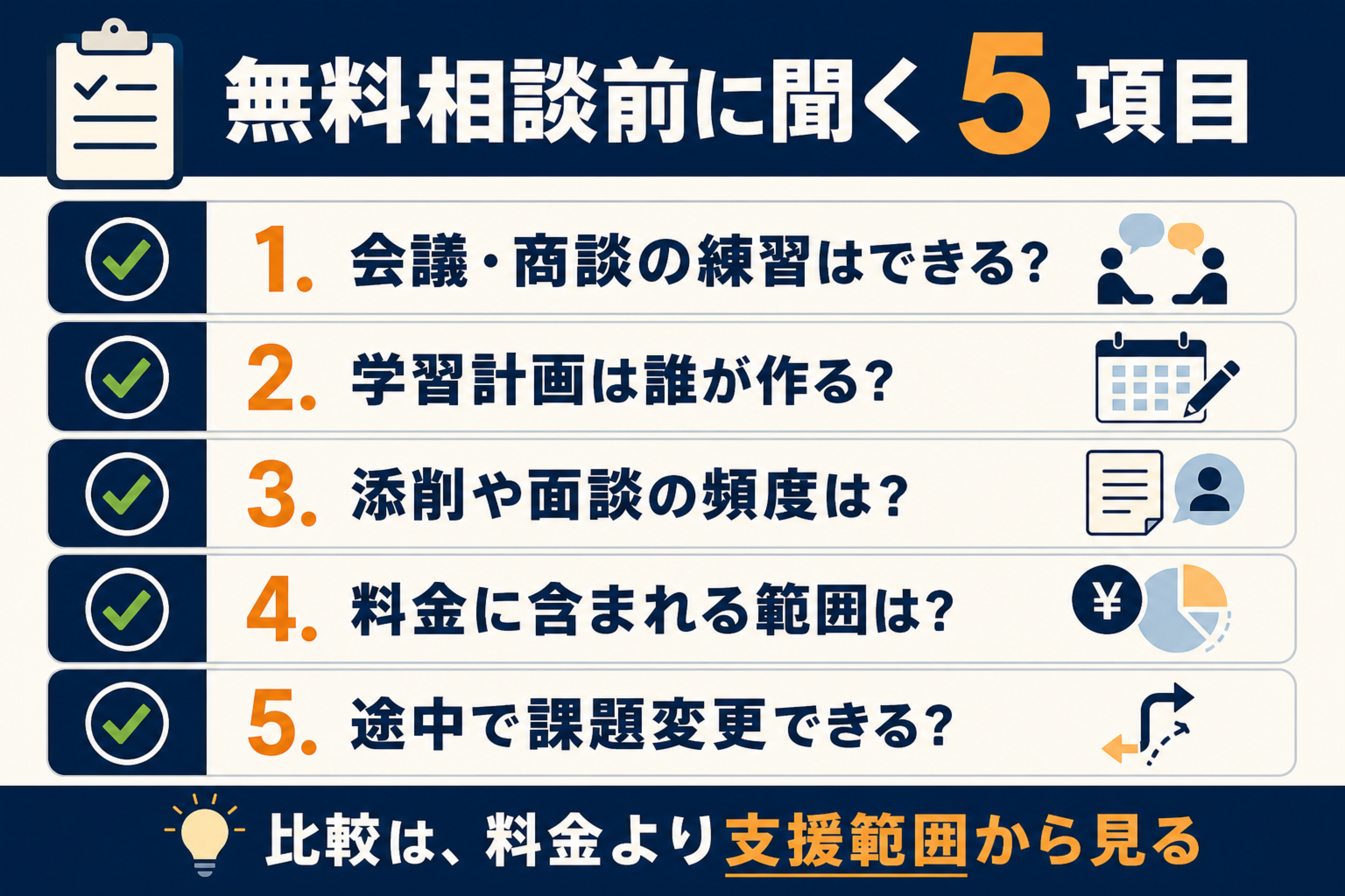 無料相談前に聞く5項目チェックリスト