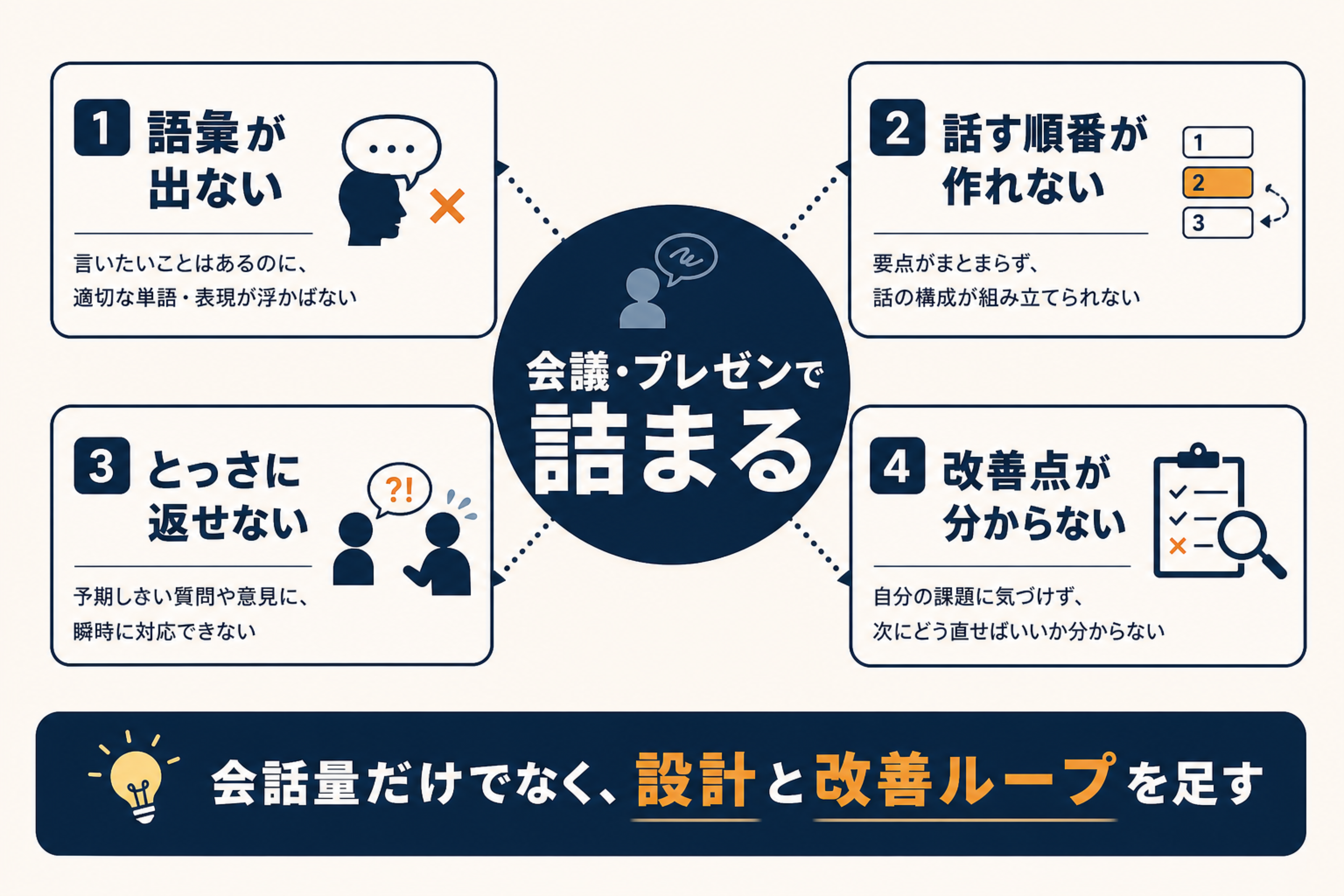 会議・プレゼンで詰まる原因診断