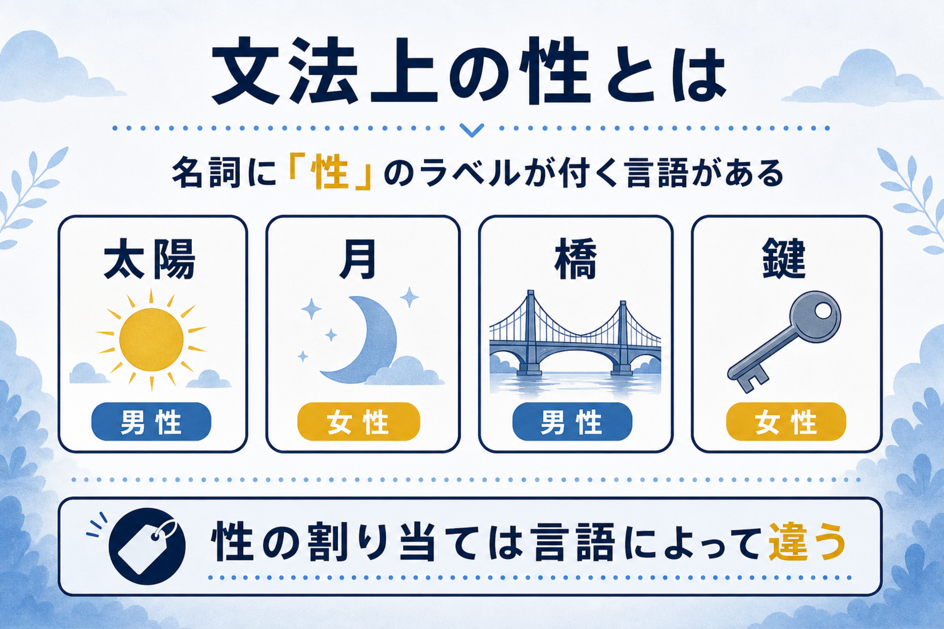 名詞の「性」でモノの印象が変わる？の本文図解。文法上の性の用語説明を説明する画像