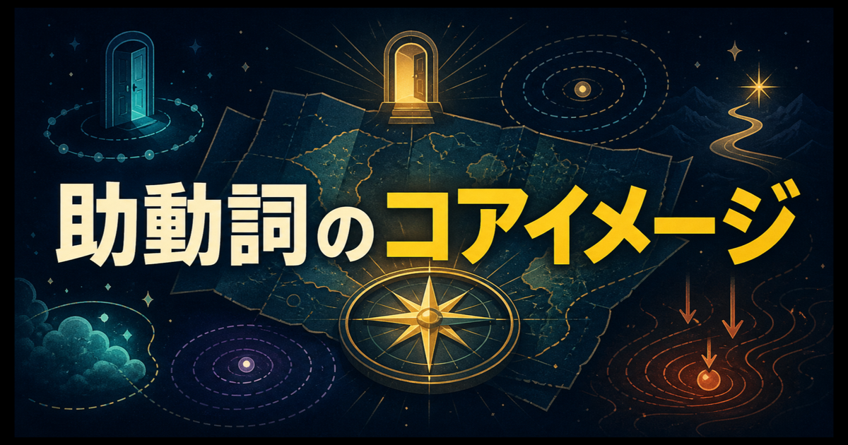 英語の助動詞のコアイメージを覚える記事のサムネイル。助動詞のコアイメージという文字とコンパス付きの地図を描いた編集イラスト