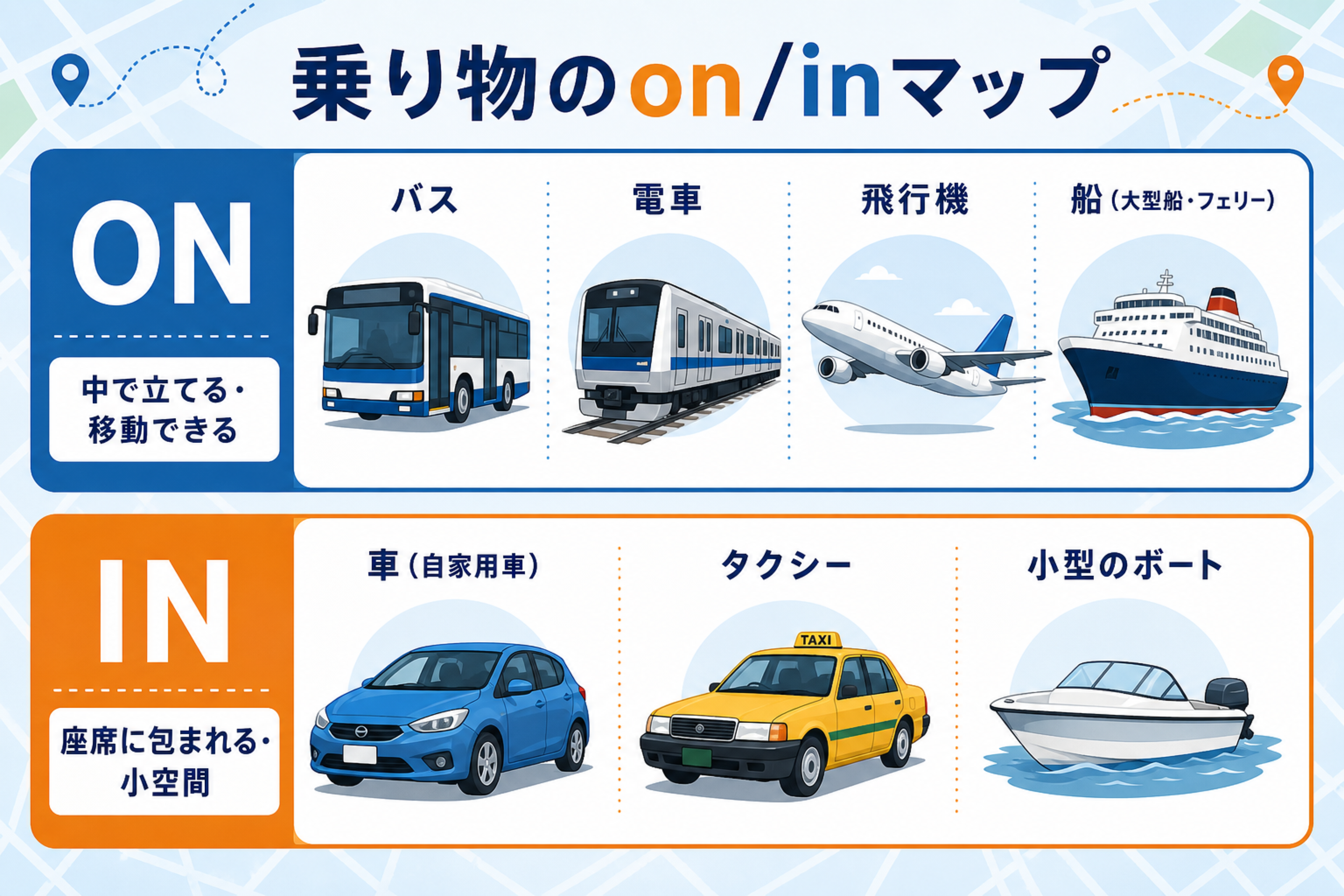 onが面への接触inが内部への包含を表すコアイメージの図