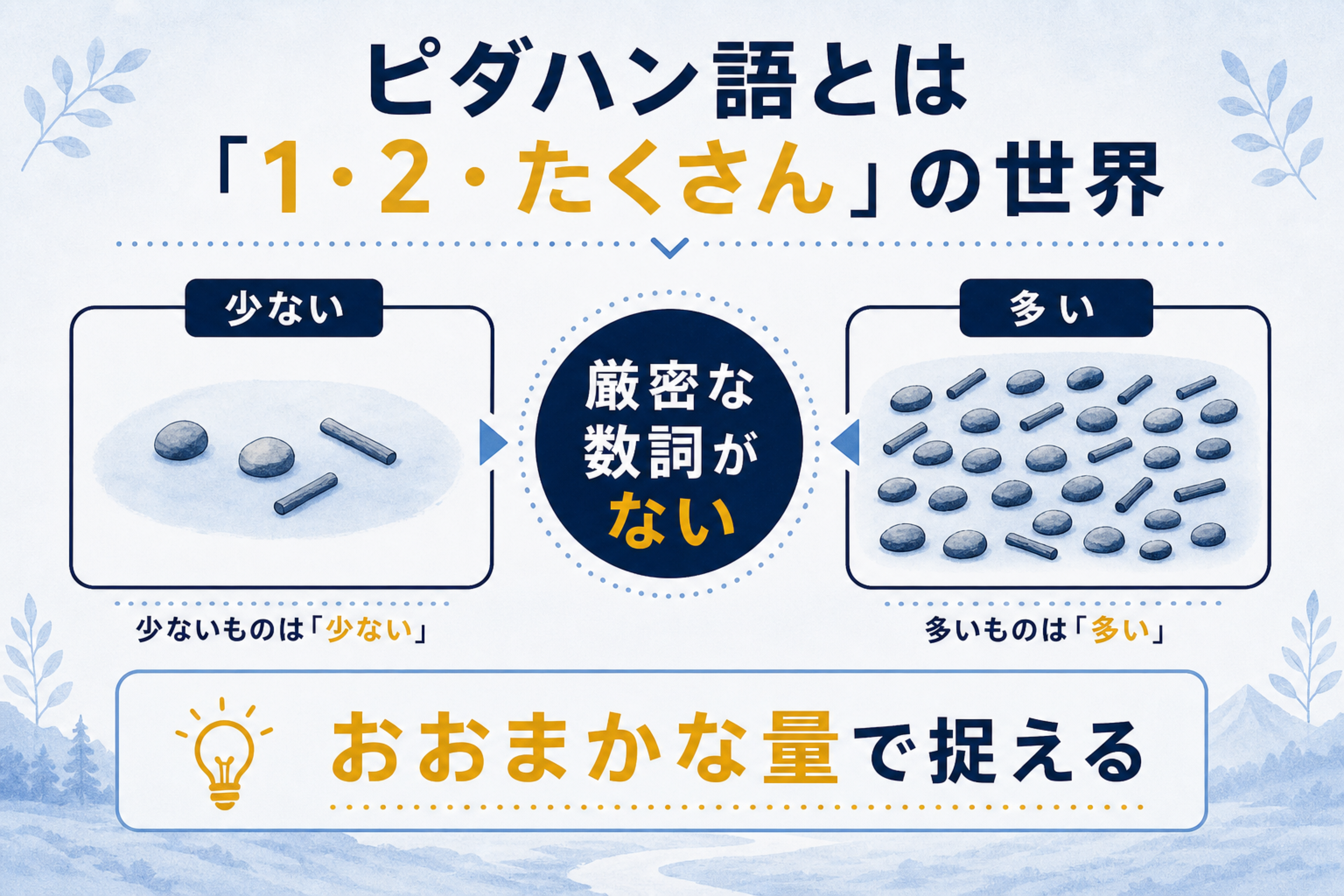 数のことばがないと数えられない？の本文図解。ピダハン語の量表現イメージを説明する画像