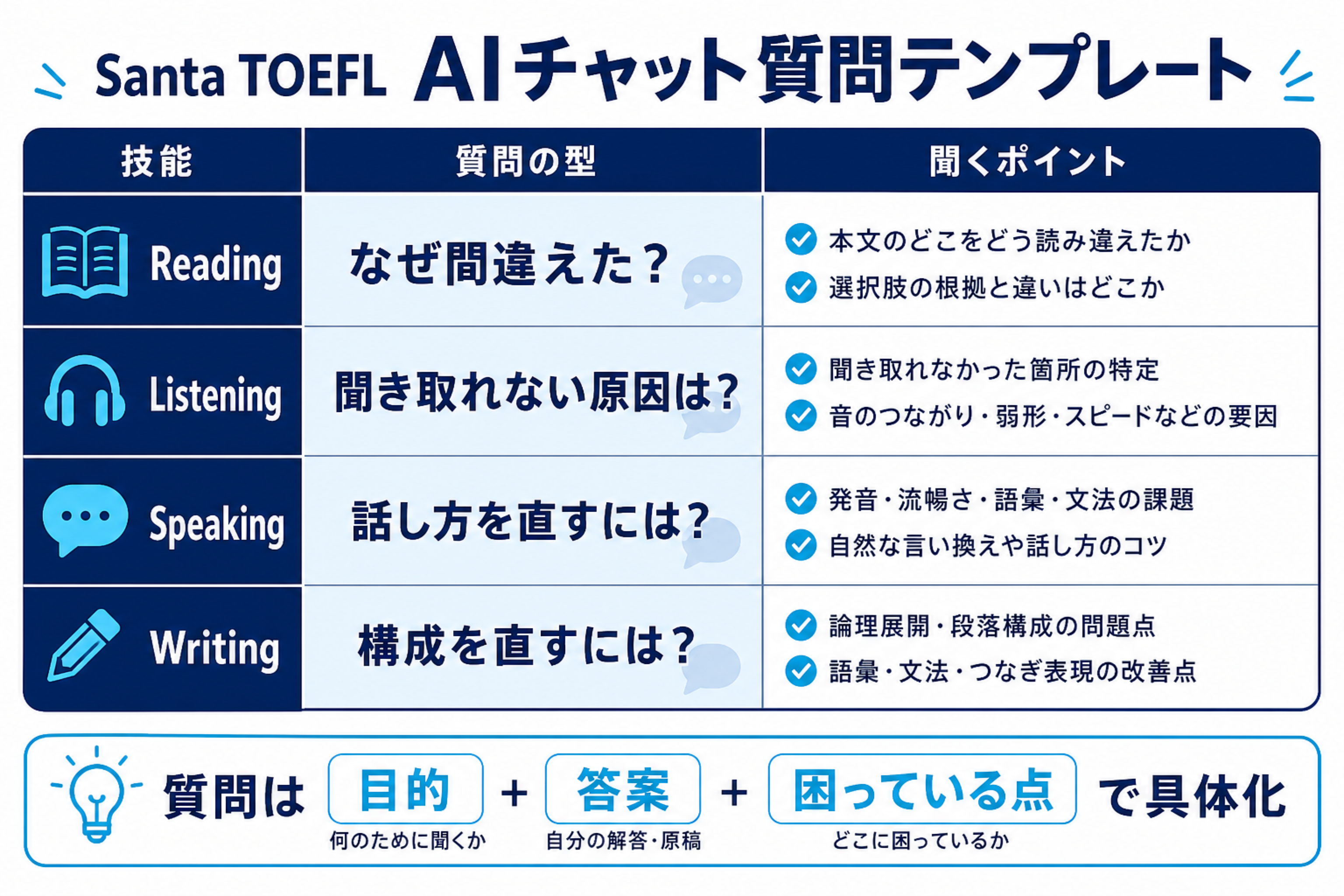 Santa TOEFL AIチャット質問テンプレート