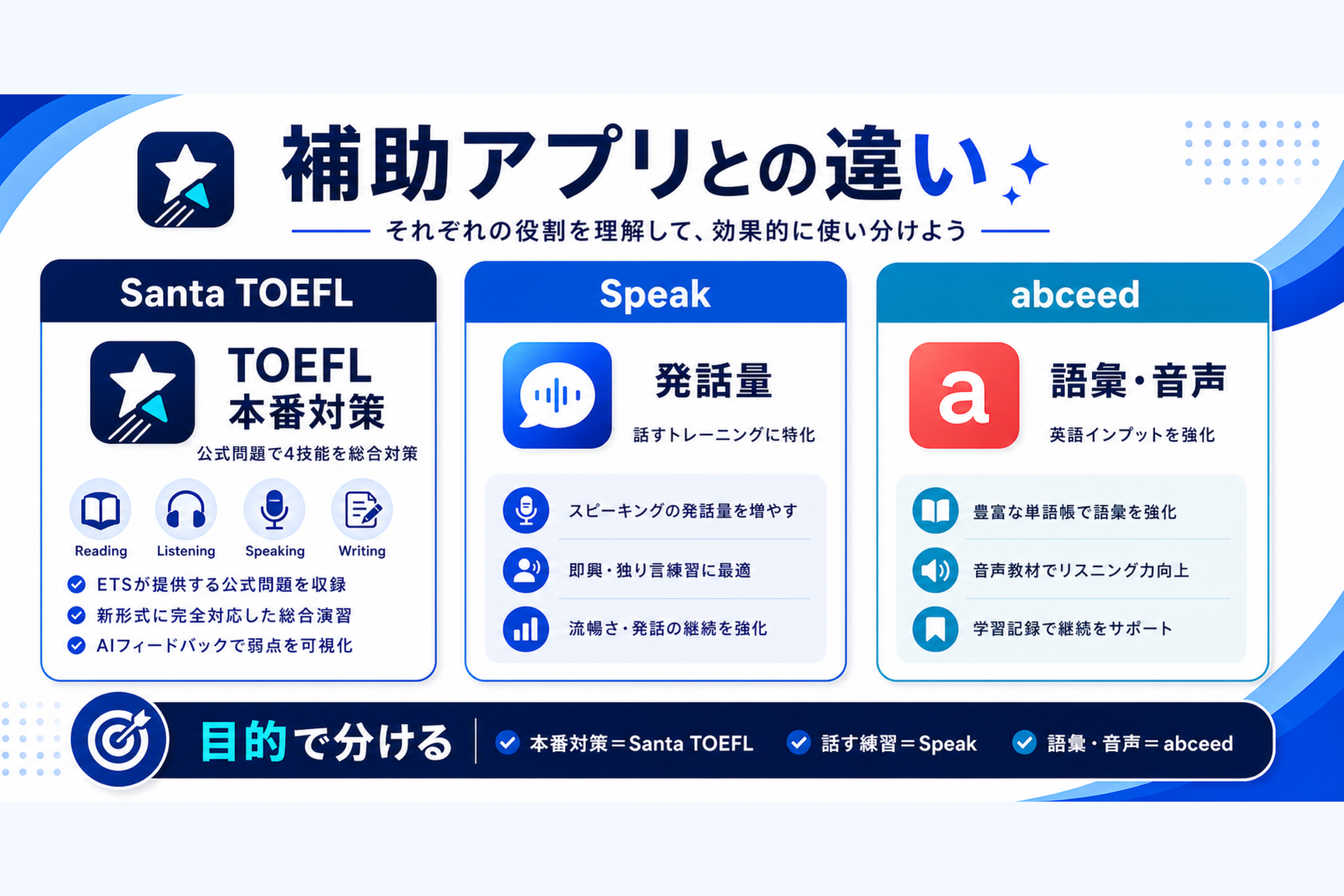 Speakやabceedとの違い