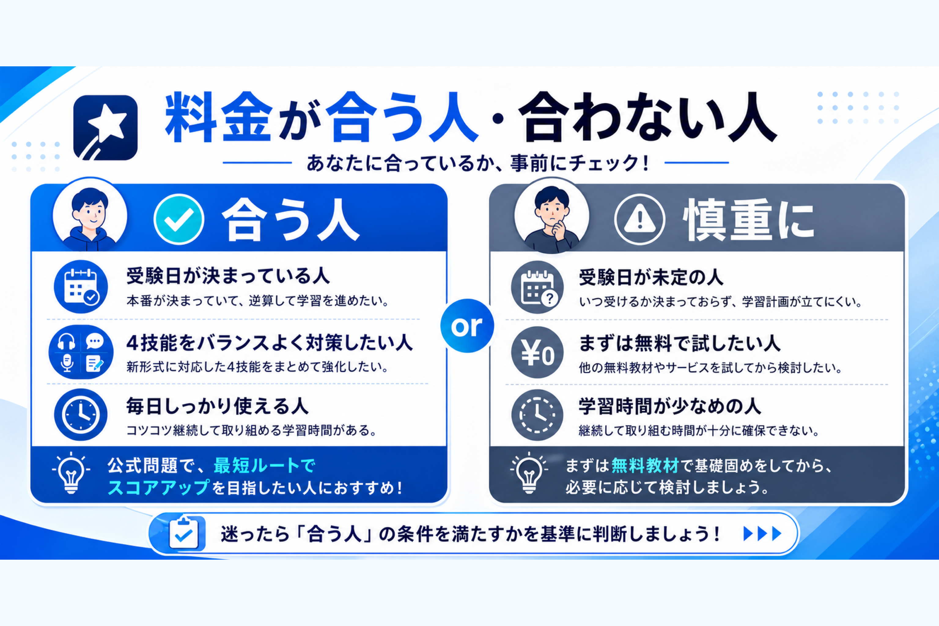 料金が合う人・合わない人